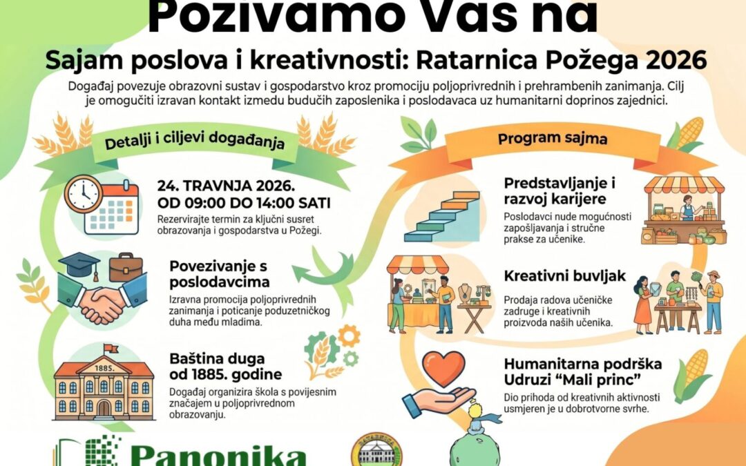 Pozivnica na Sajam poslova i kreativnosti